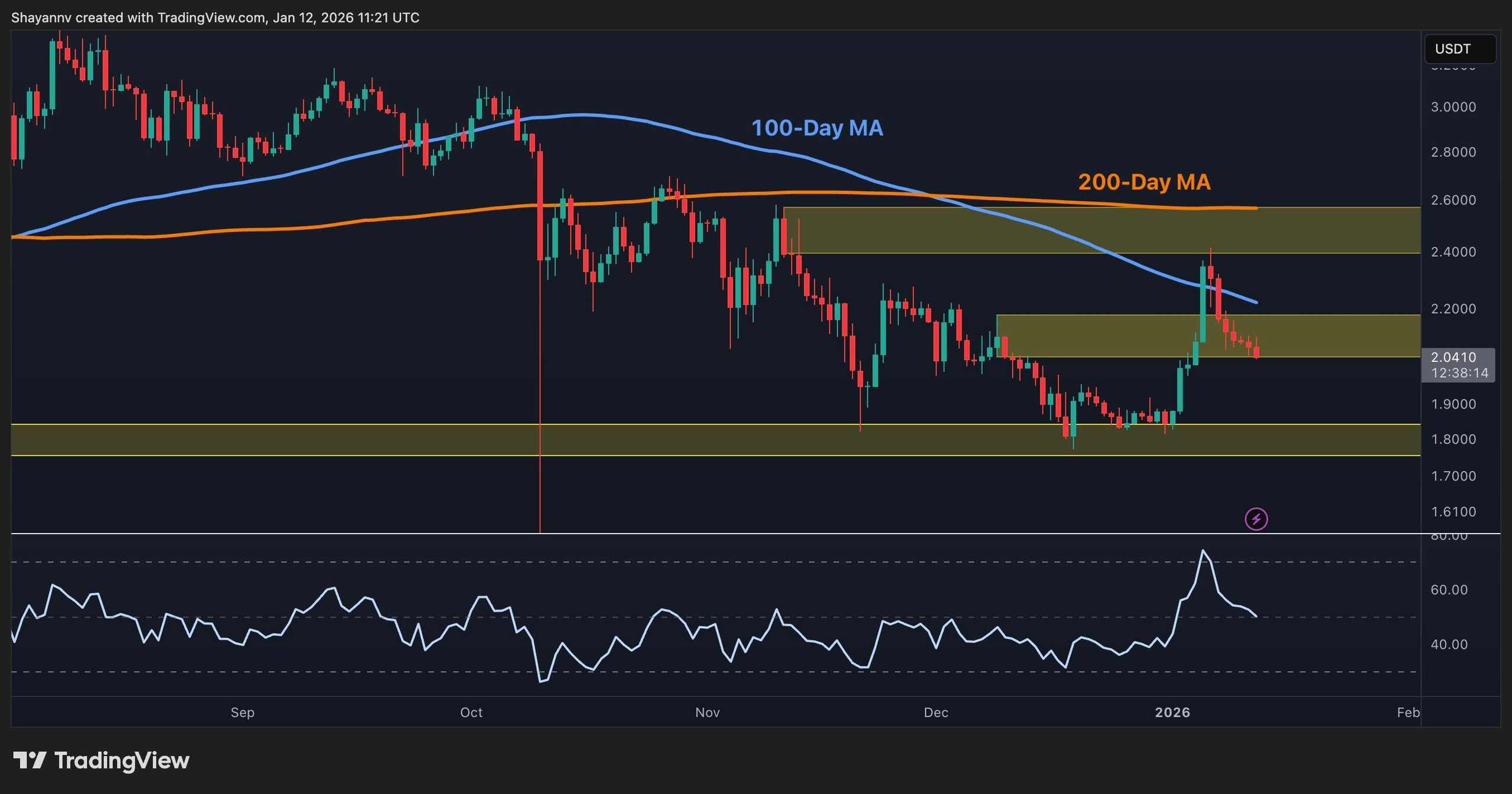 XRP Price Insights: Resilience Amid Global Tensions, Yet Risks Remain