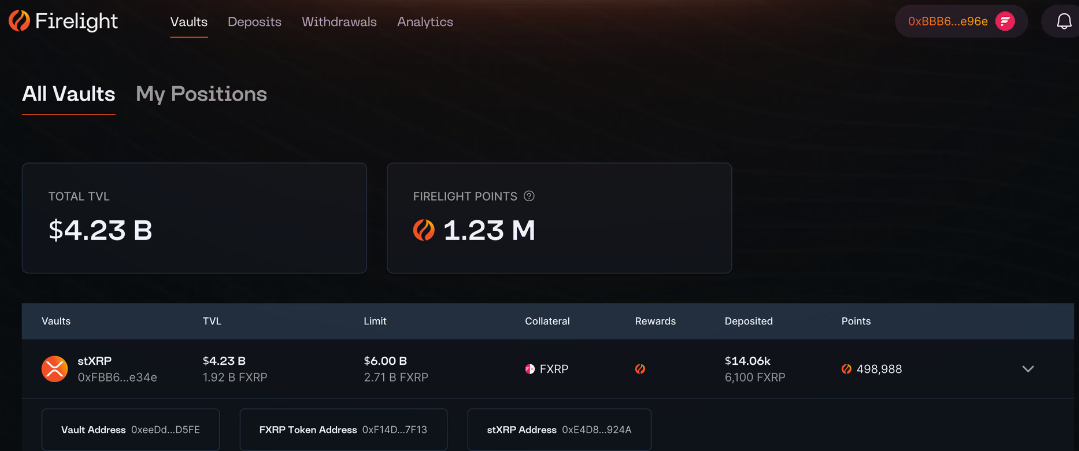 New Staking Opportunities for XRP Holders as Firelight Protocol Launches