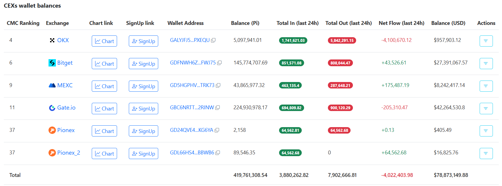 4 Million PI Tokens Traded in Just One Day: Is a Recovery on the Horizon for Pi Network?