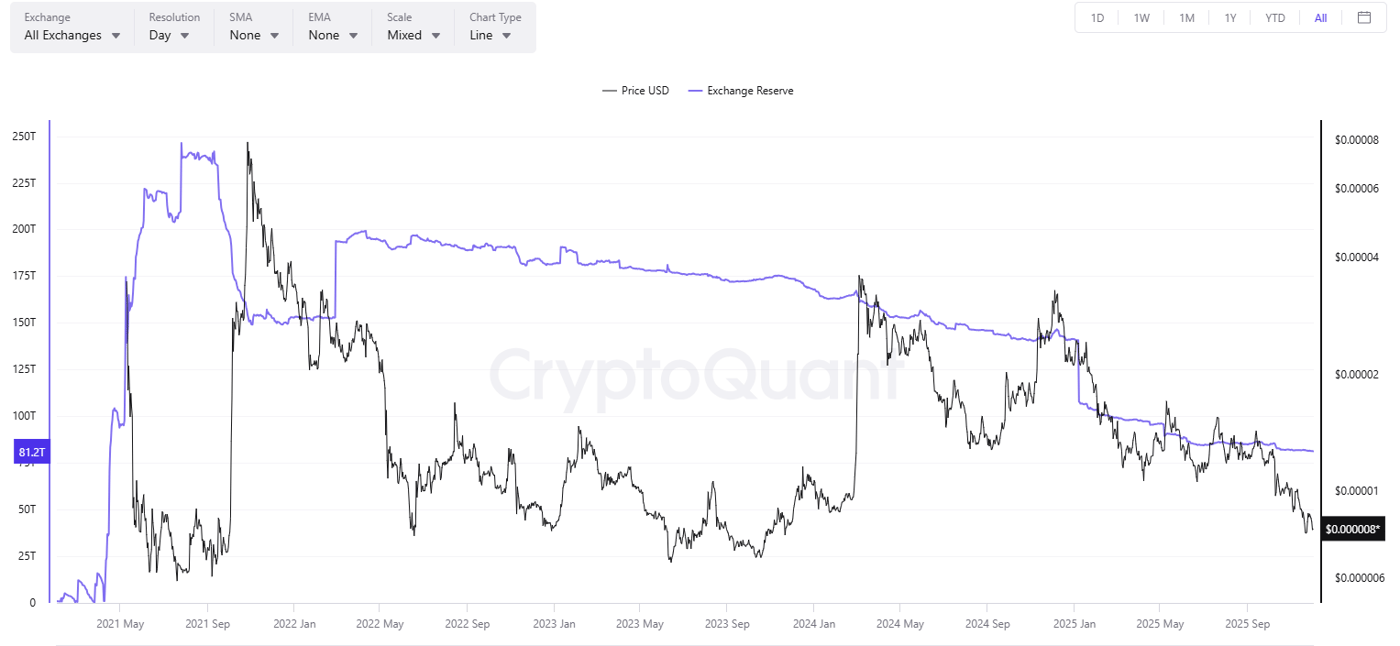 Insights on Shiba Inu (SHIB) Token Burn Events in November