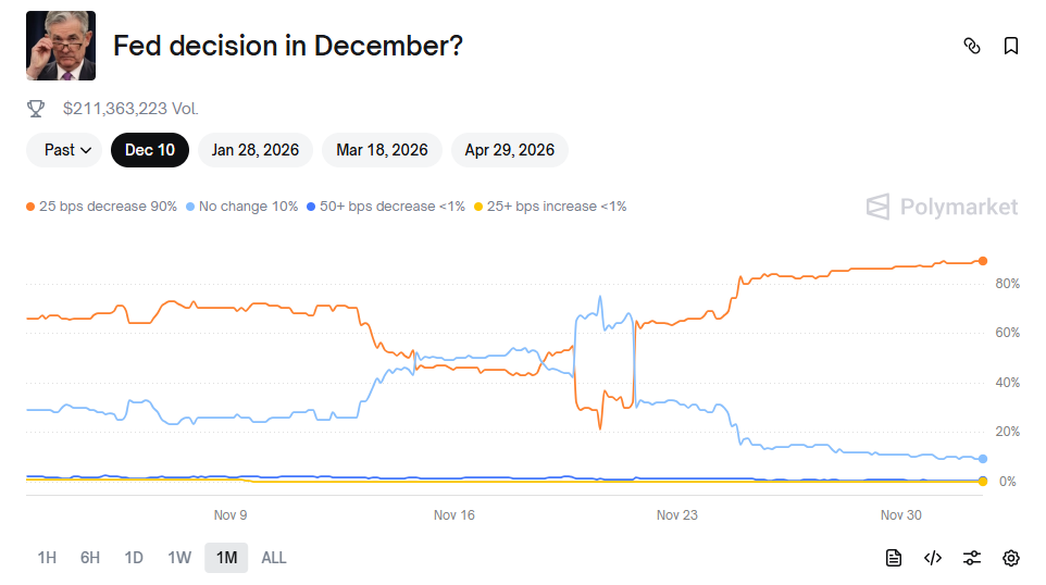 $50K or $120K by Christmas? Insights from 4 AI Predictions for Bitcoin