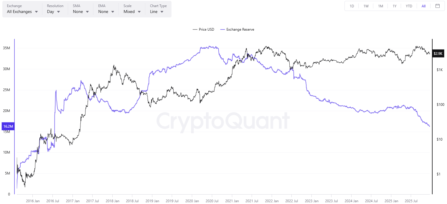 Pi Network and Cardano Show Unique Market Trends: Recap for December 19