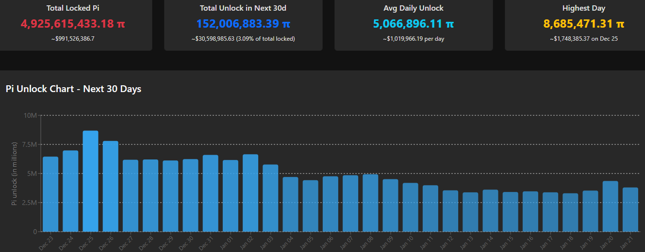 Latest Developments in the Pi Network: Holiday News and Updates