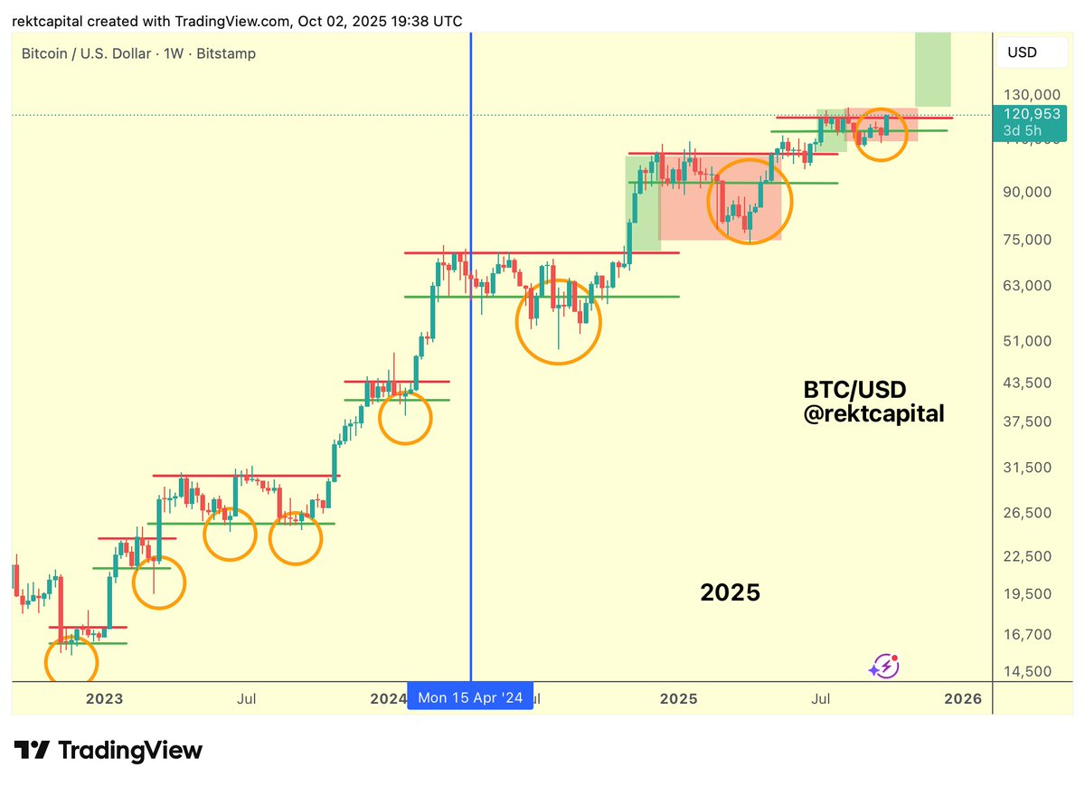 Bitcoin Surges to $120K: Will It Hit a Record High?