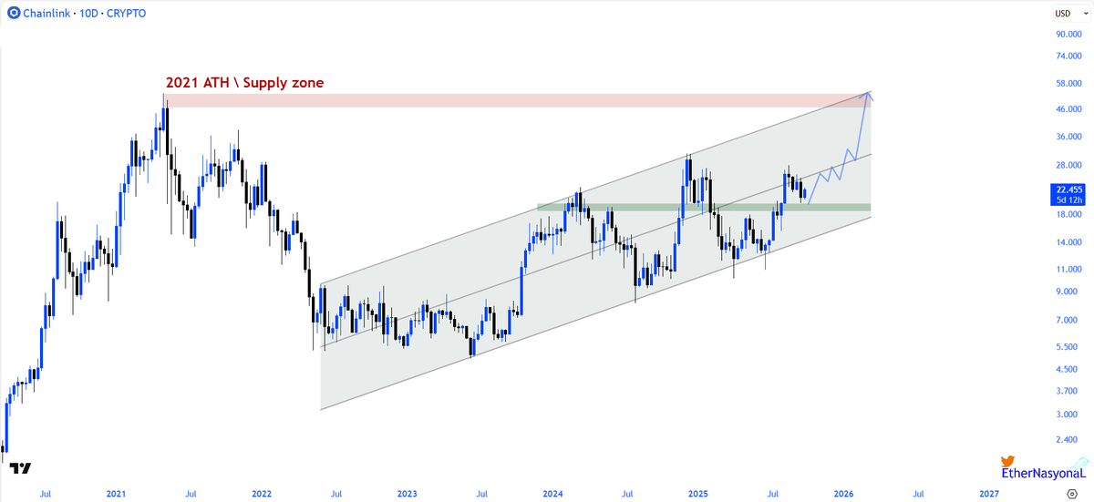 Chainlink Price Surge: Is a Jump to $47 Imminent?