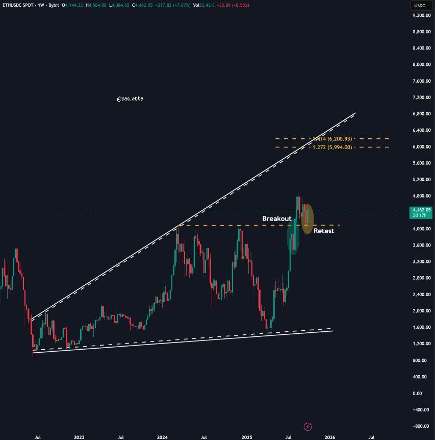 Ethereum Aims for All-Time Highs Again as Bull Flag Indicates Potential $6,900 Surge