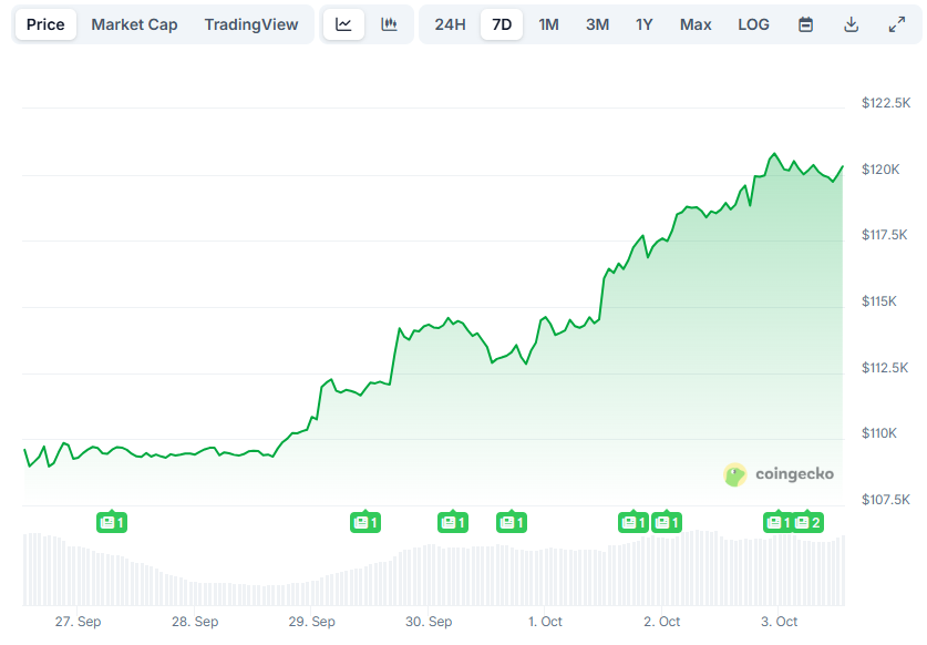 Recent Developments in Pi Network and Bitcoin's Resurgence: Insights from October 3