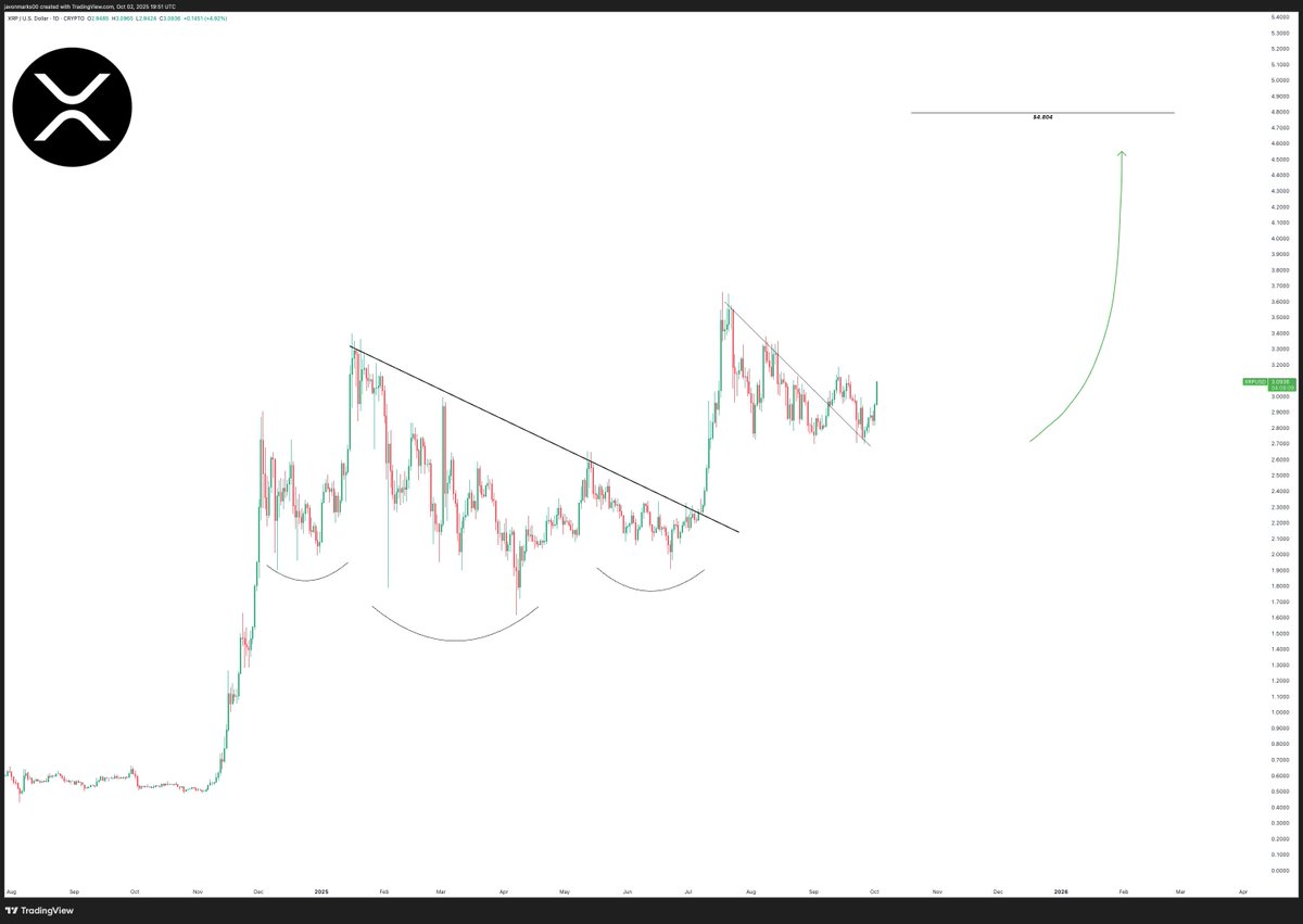 XRP Surges 10% This Week: What's Next for the Cryptocurrency?