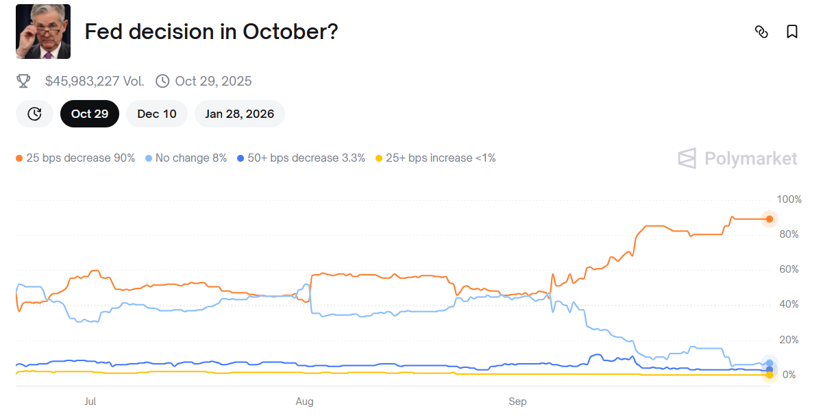 Can Ethereum (ETH) Soar to New Heights This October?