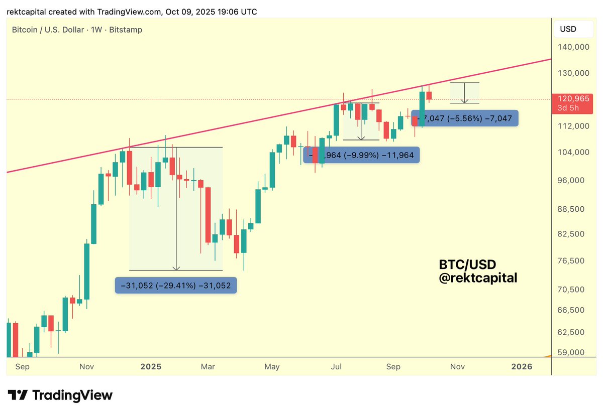 Bitcoin Faces Critical Resistance at $126K Level