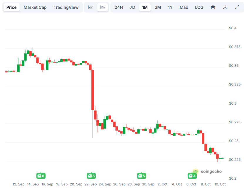 Latest Updates on Pi Network (PI) as of October 10th