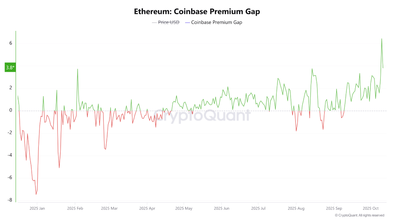 Ethereum Price Shows Potential Rally Patterns: Will it Reach $4,800 or $7,000?