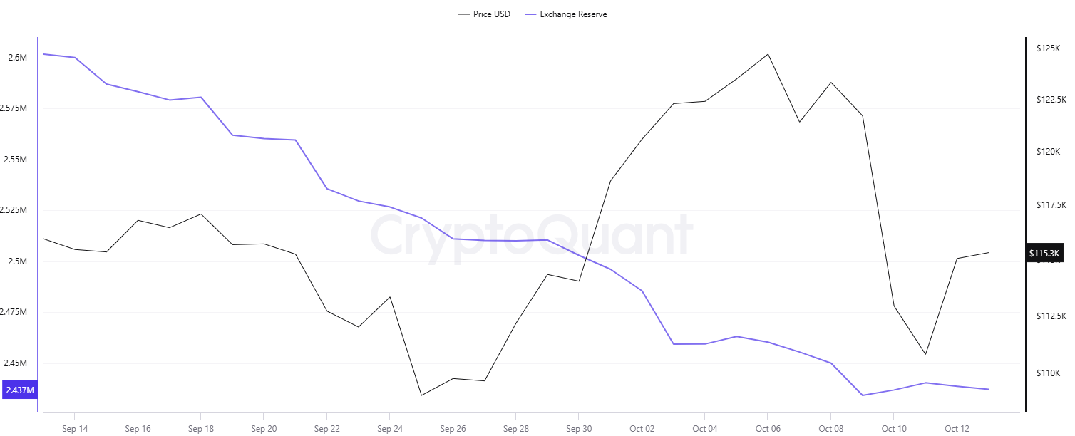 Key Bitcoin (BTC) Predictions Post-Crash: Are New Heights Ahead?