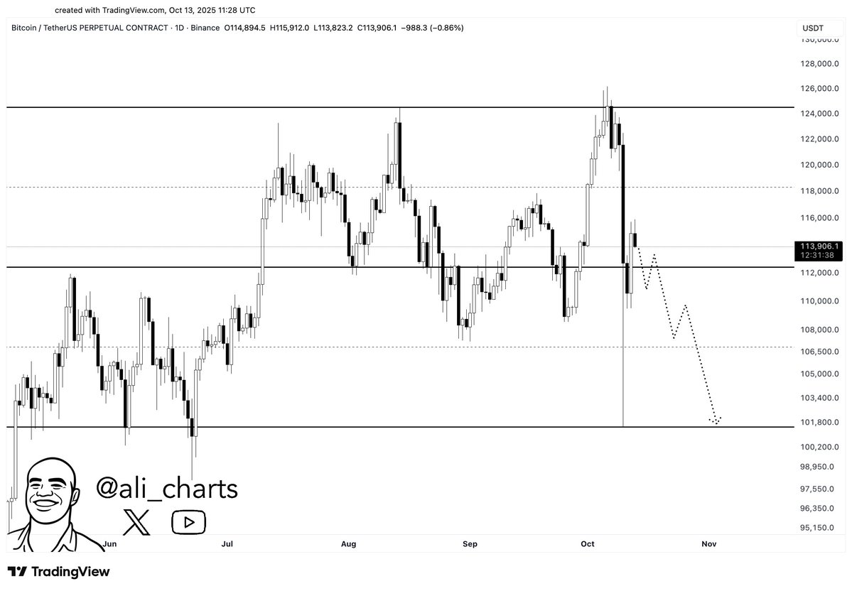 Bitcoin Edges Towards $100K as Analysts Anticipate Market Shift