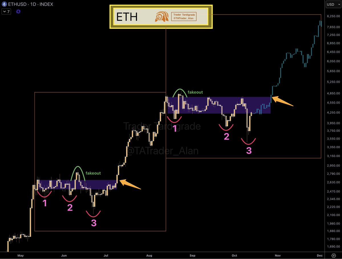 Ethereum at a Crucial Crossroad: Analysts Forecast Potential All-Time High