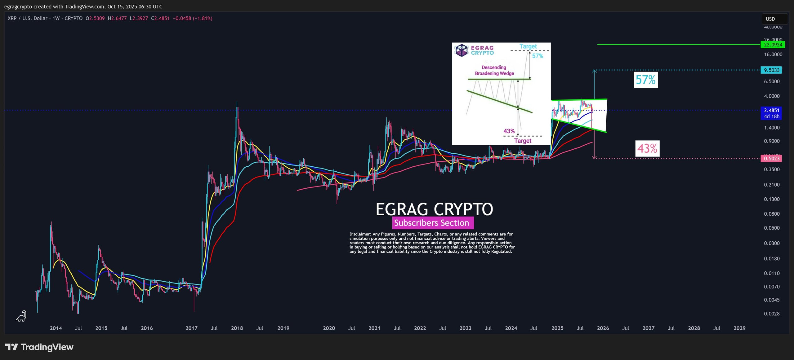 XRP Takes Center Stage: Ripple's Wedge Formation Signals Potential Movement