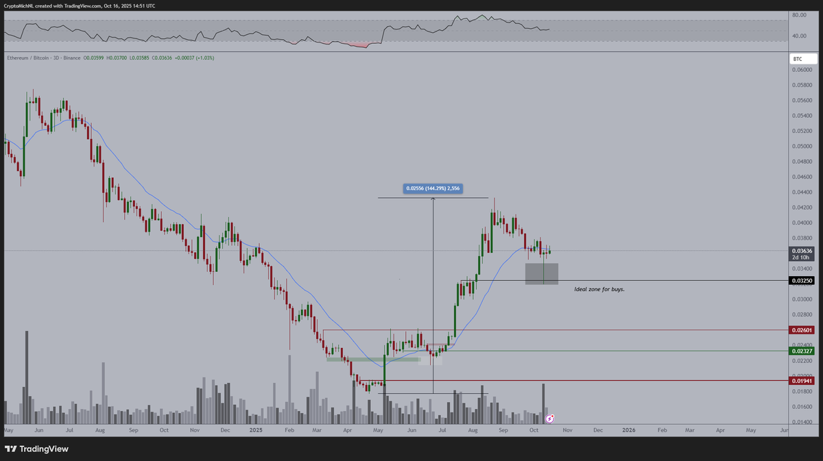 Ethereum's Future: Key Indicators Amid Market Volatility