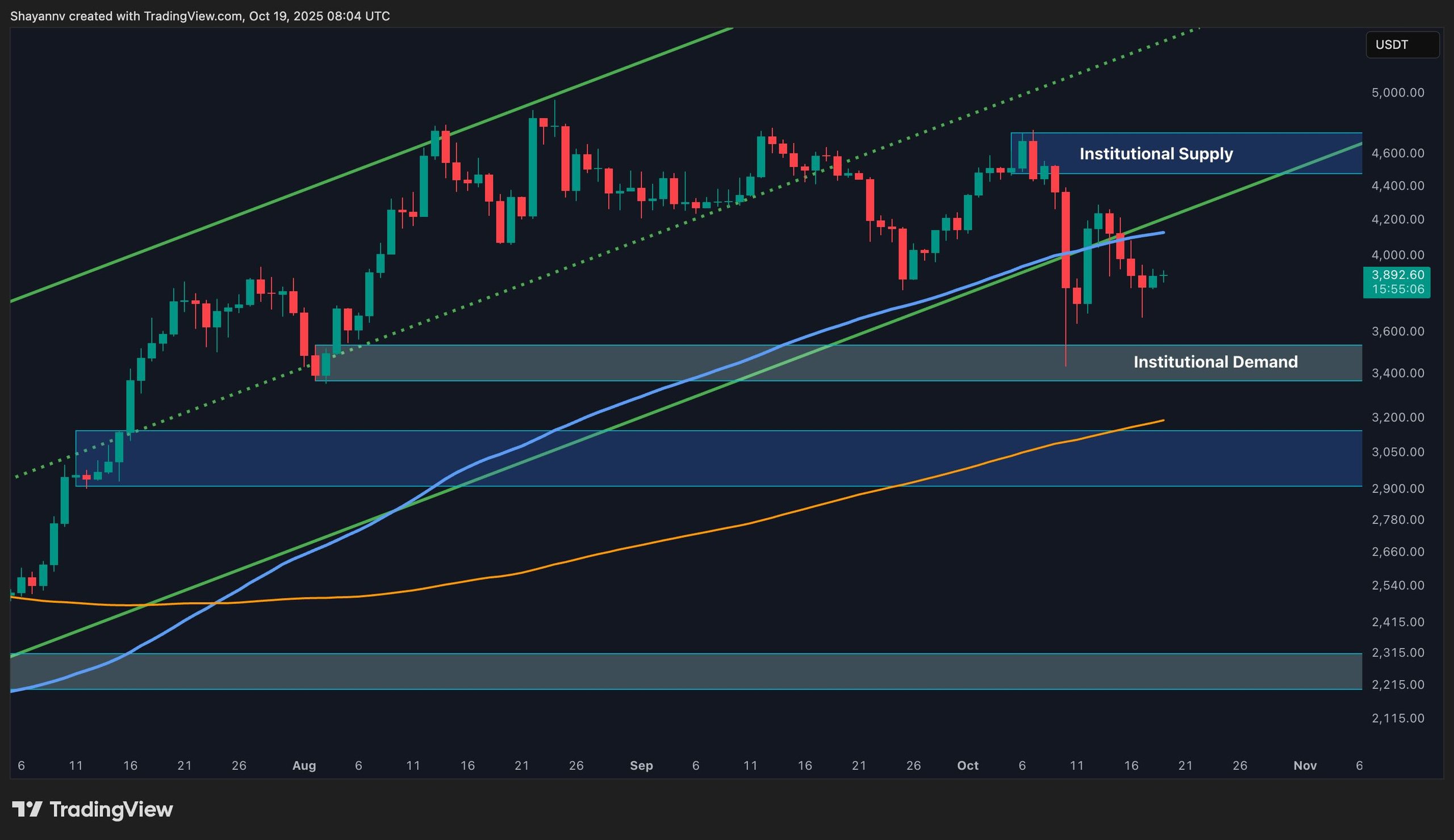 Ethereum Price Analysis: Key Level at Risk as ETH Faces Critical Phase