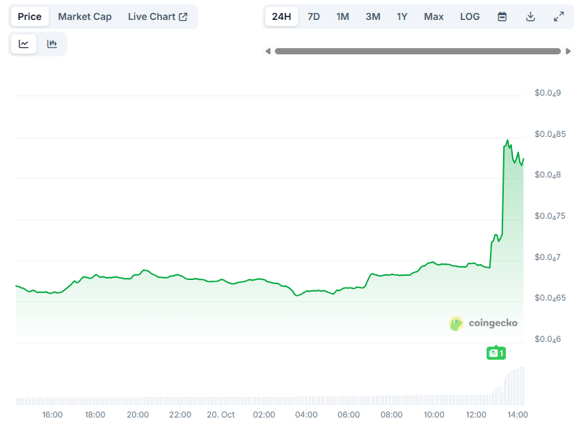 Elon Musk's Tweet Sparks 25% Jump in Meme Coin FLOKI's Value