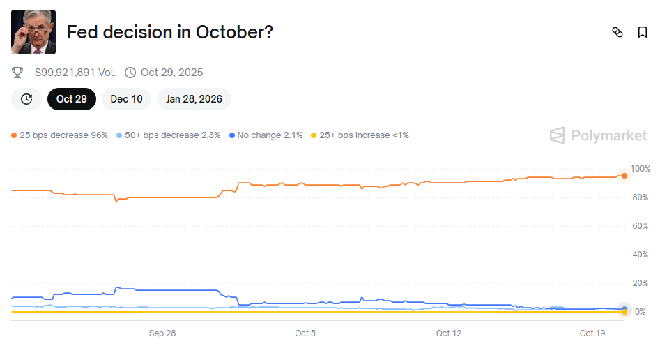 Insights from AIs on the Potential for an Altcoin Season in 2025