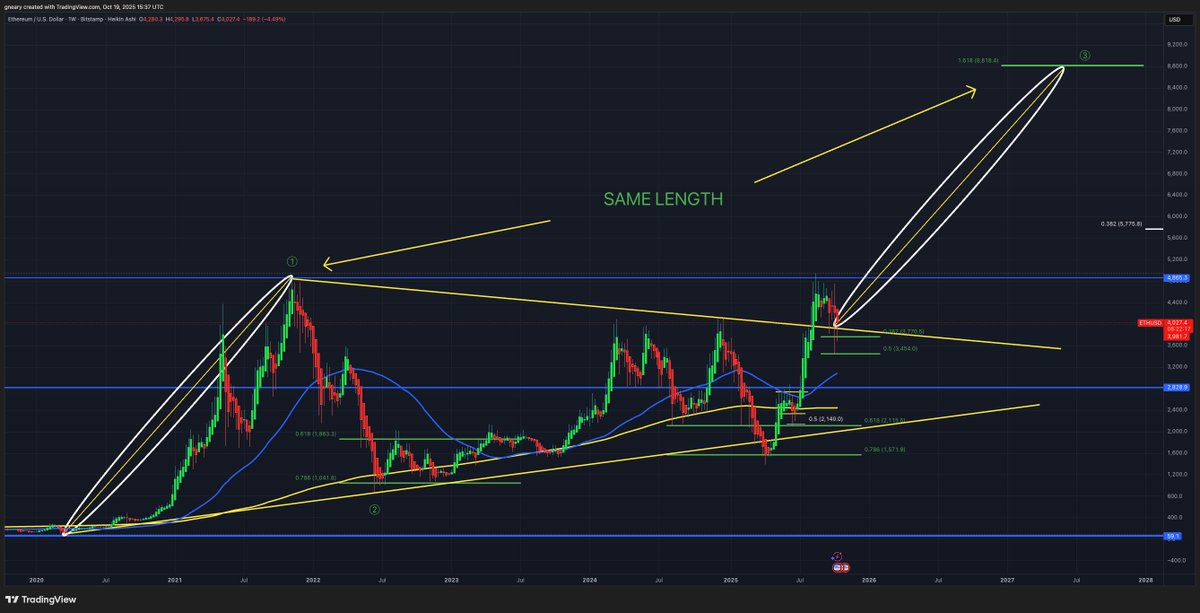 Is This the Final Chance for Ethereum? Analysts Predict Surge