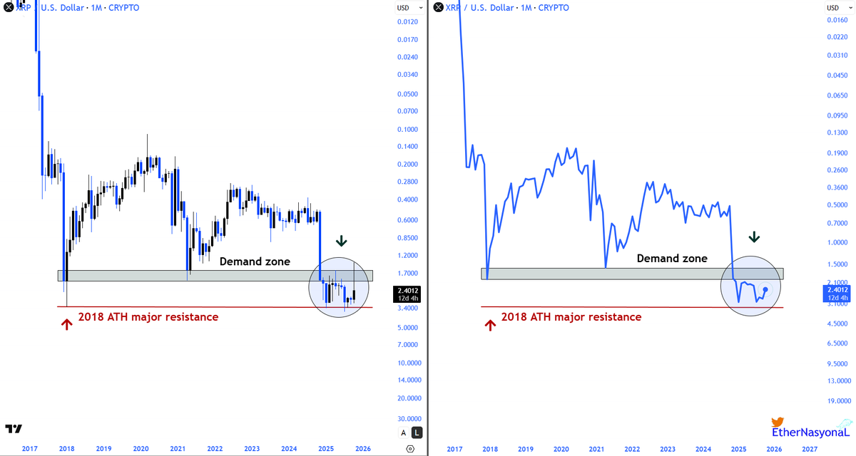 Ripple (XRP) Forecast: A Possible Surge to $5 or a Drop to $2?
