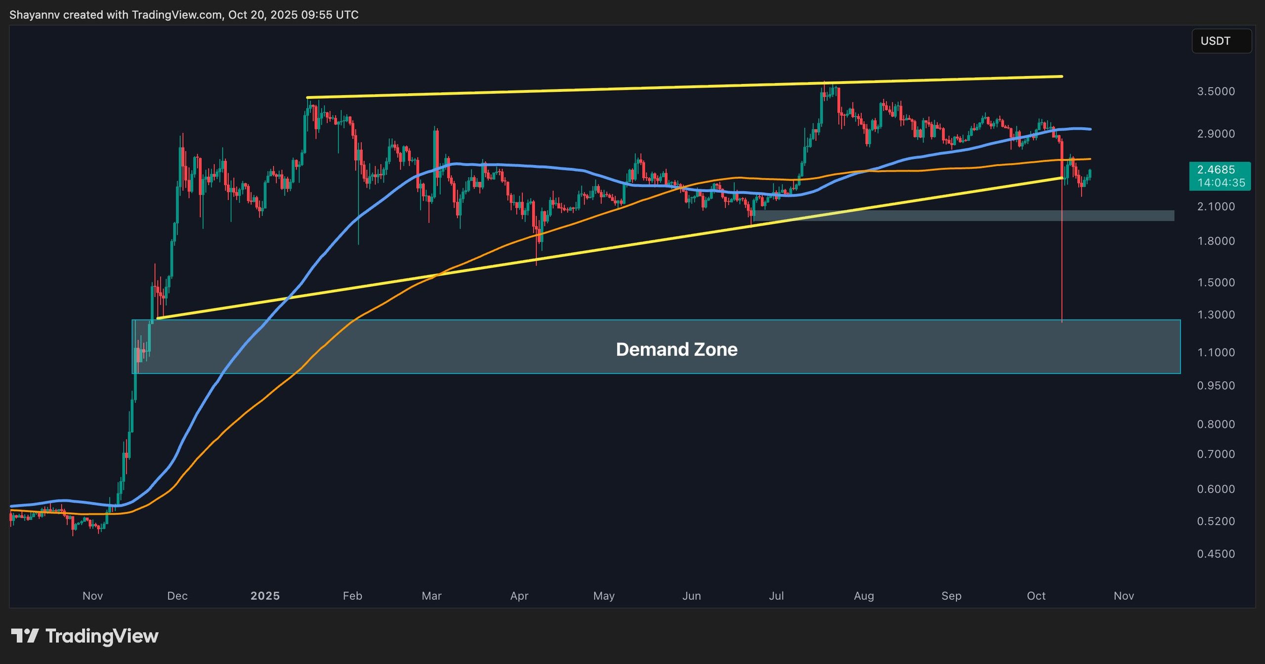 XRP Price Outlook: Bears Gain the Upper Hand as $2 Becomes a Target