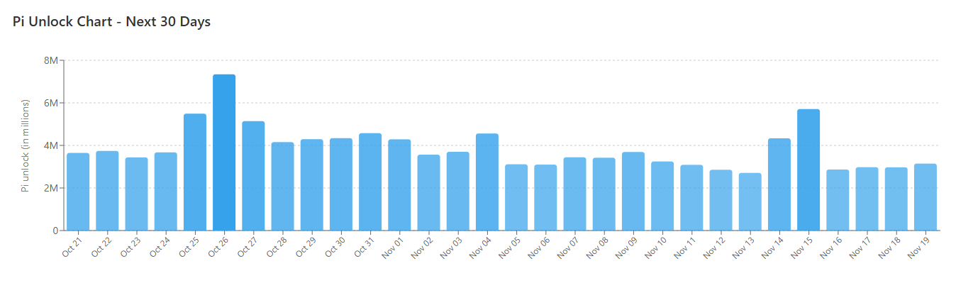 Current Insights on Pi Network (PI) as of October 21, 2025