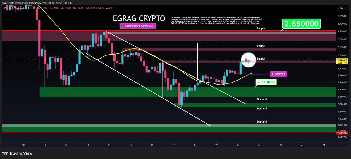Explosive Ripple (XRP) Price Forecast: Will It Reach Double Digits This Year?