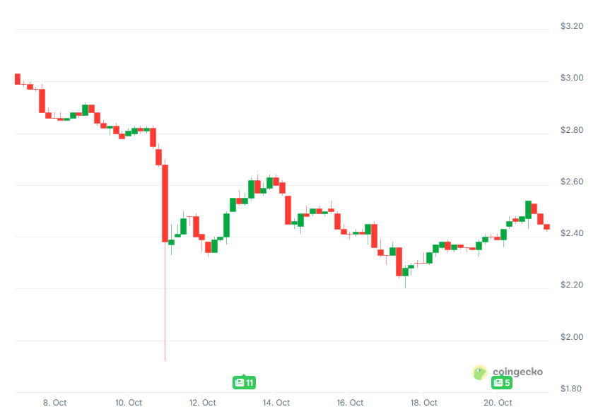 Today's Ripple (XRP) Update: Key Developments on October 21st