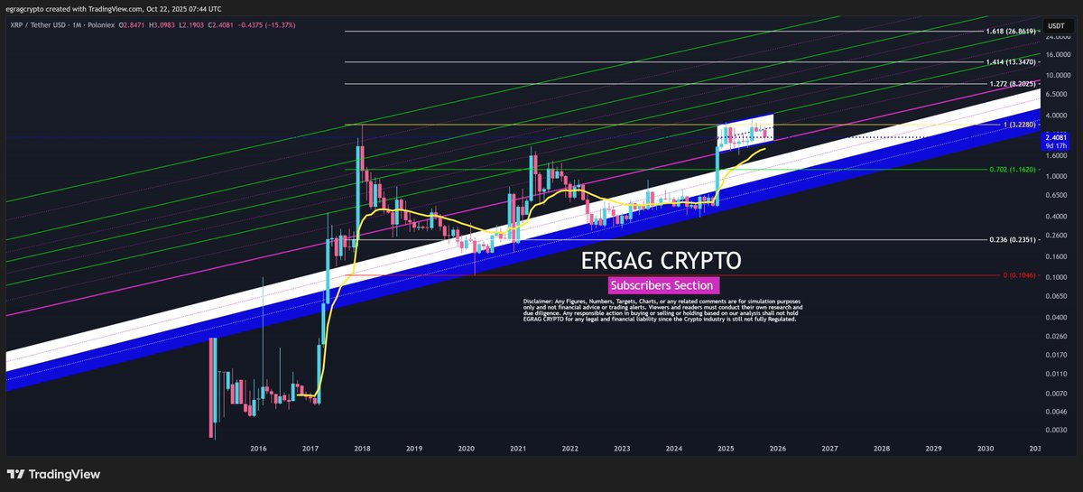 Analysts Predict a Potential XRP Surge to $8 Amid Market Movements