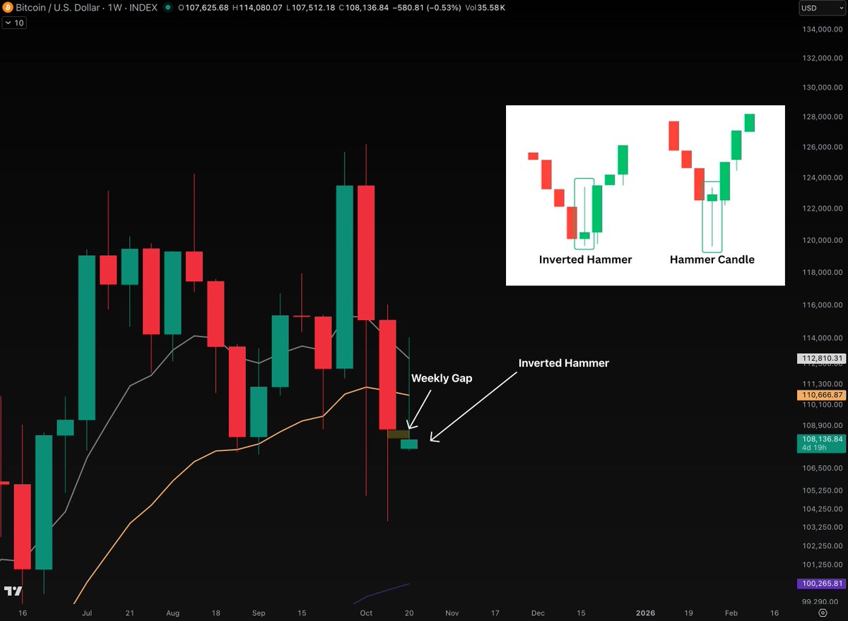 Is Bitcoin's Recent Surge to $114K a False Alarm? Experts Weigh In