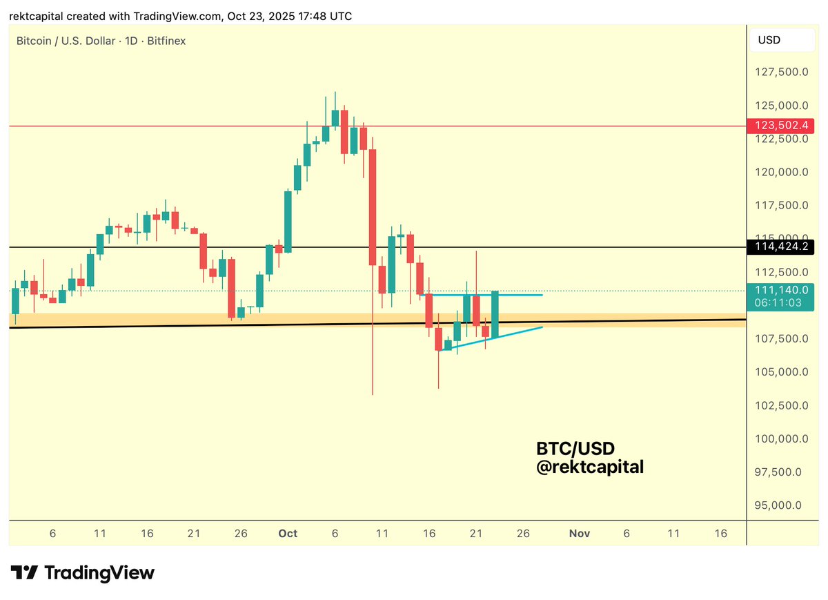 Bitcoin Approaches Key Resistance: Are We on the Verge of a Breakout?