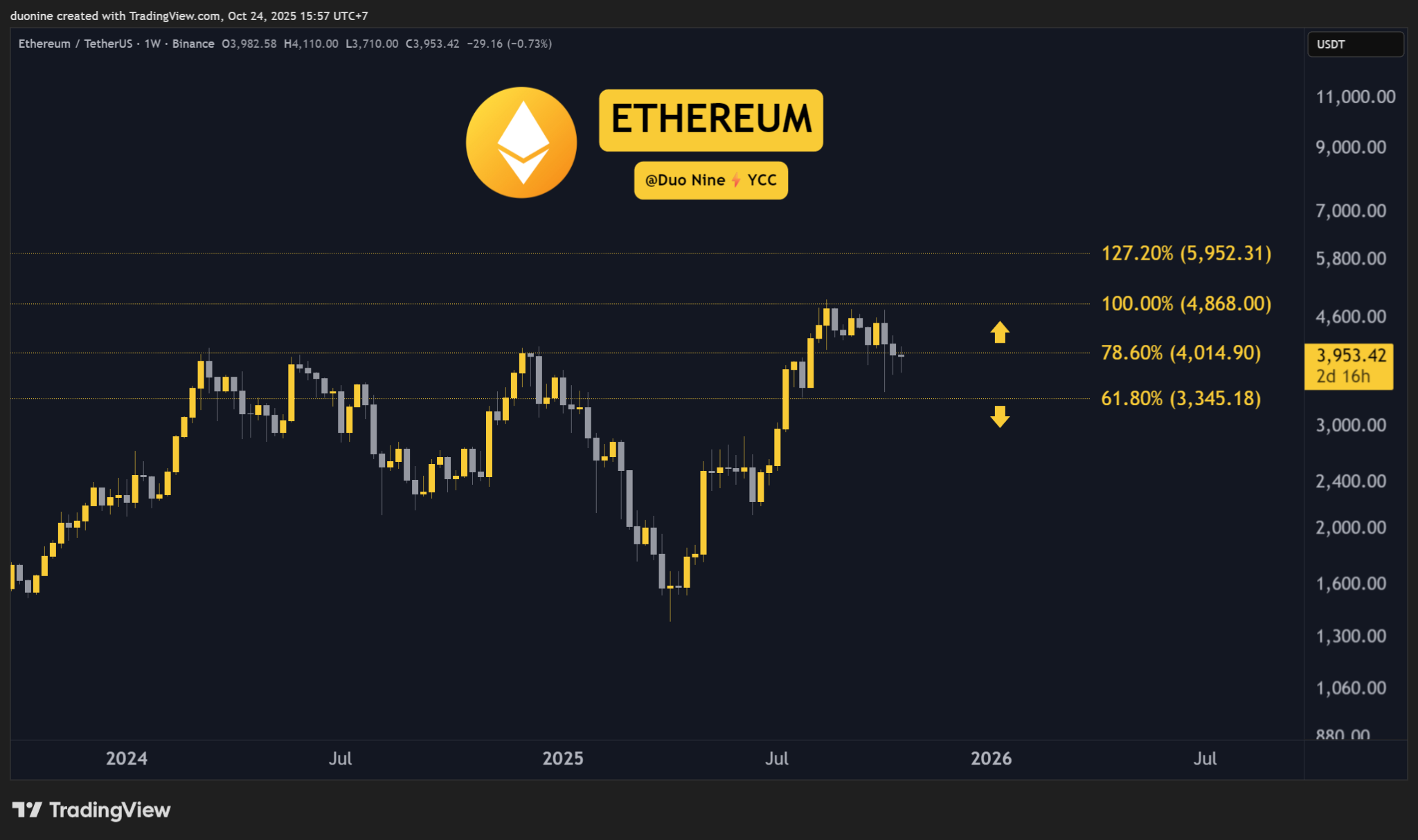 Market Insights for Crypto: ETH, XRP, ADA, BNB, and HYPE on October 24