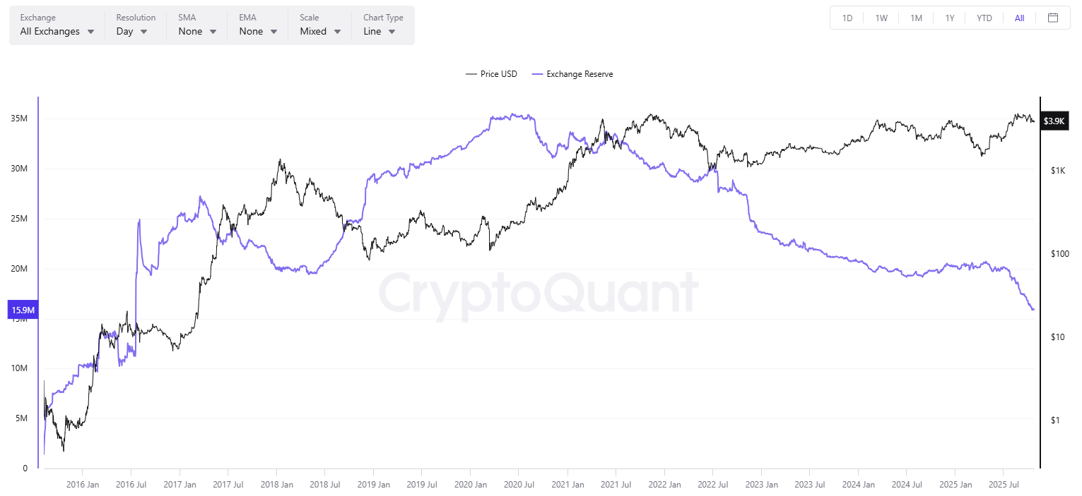 Ripple (XRP) and Zcash (ZEC) Market Insights: October 24 Recap