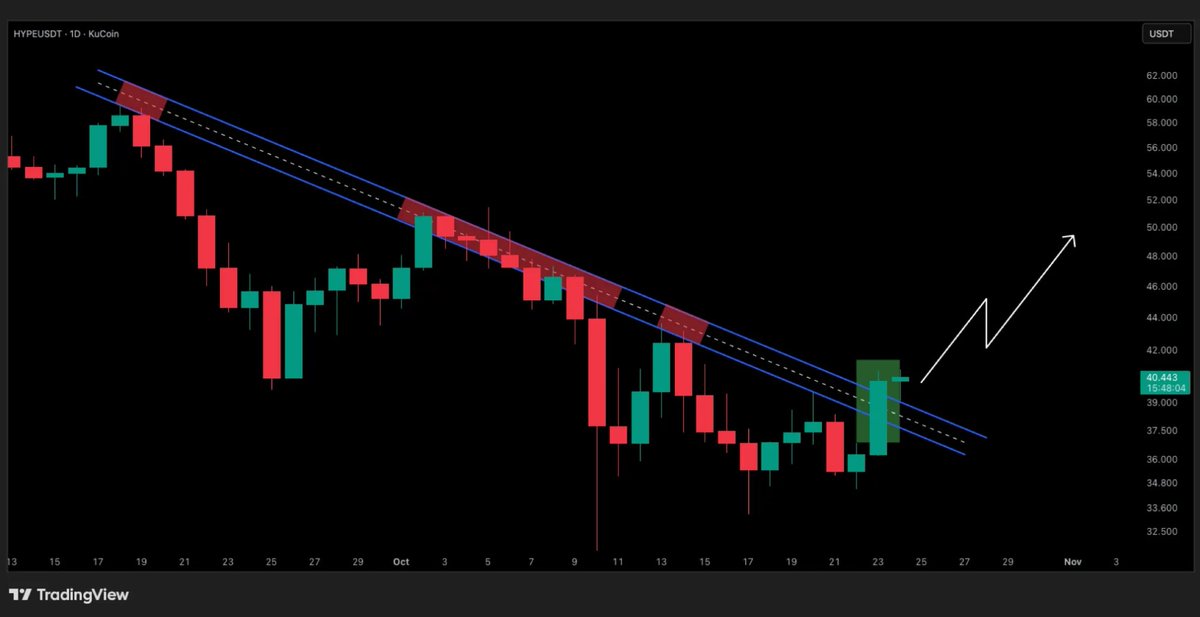 HYPE Surges 15% Following Its Listing on Robinhood and S-1 Filing: Future Prospects