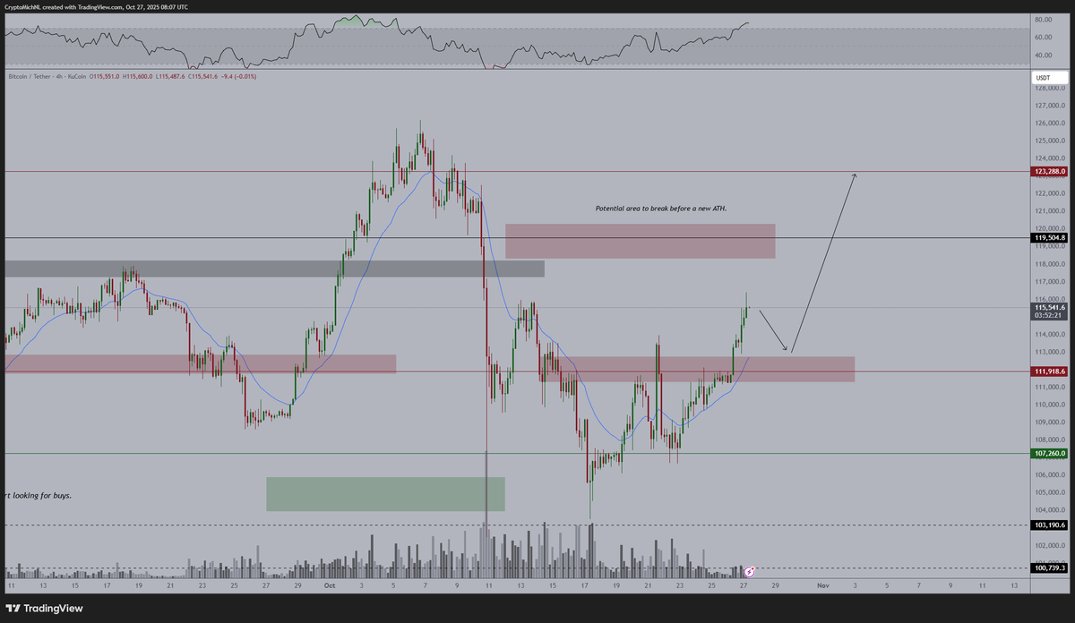 Fed Week Unfolds: Will Bitcoin Drop Before a Surge?