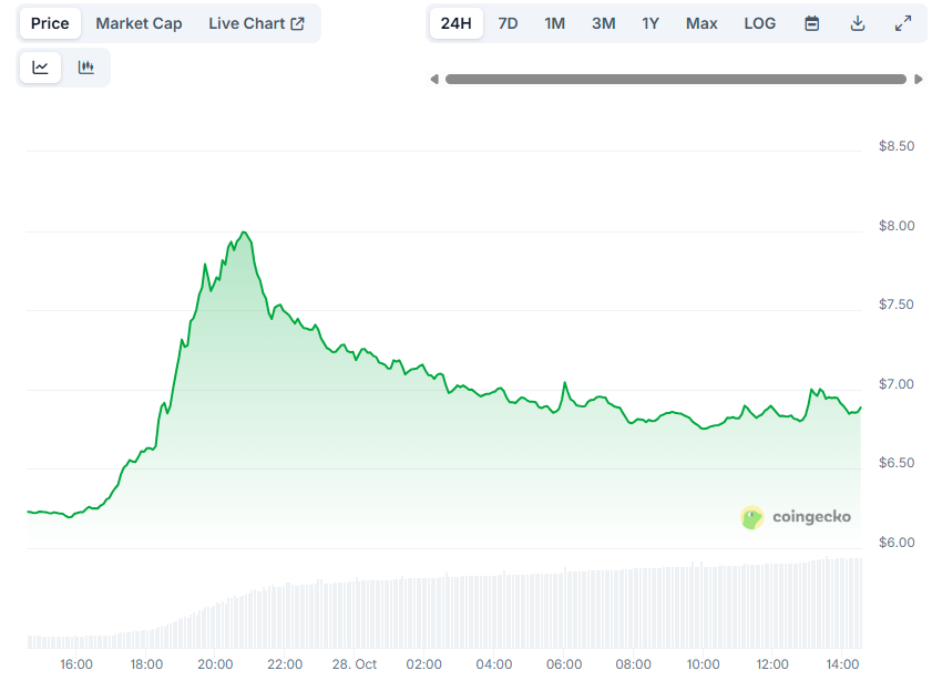 TRUMP and MELANIA Meme Coins Surge Ahead of US-China Trade Negotiations