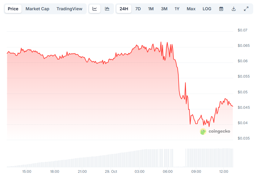 Significant Drop in Altcoin Prices Following Binance Delisting: Key Insights