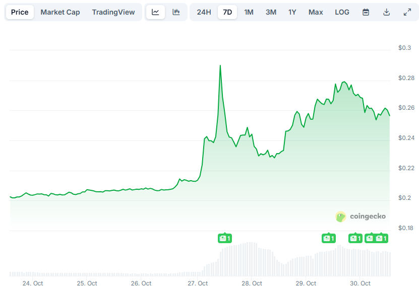 Pi Network Enters AI Sphere: Key Insights