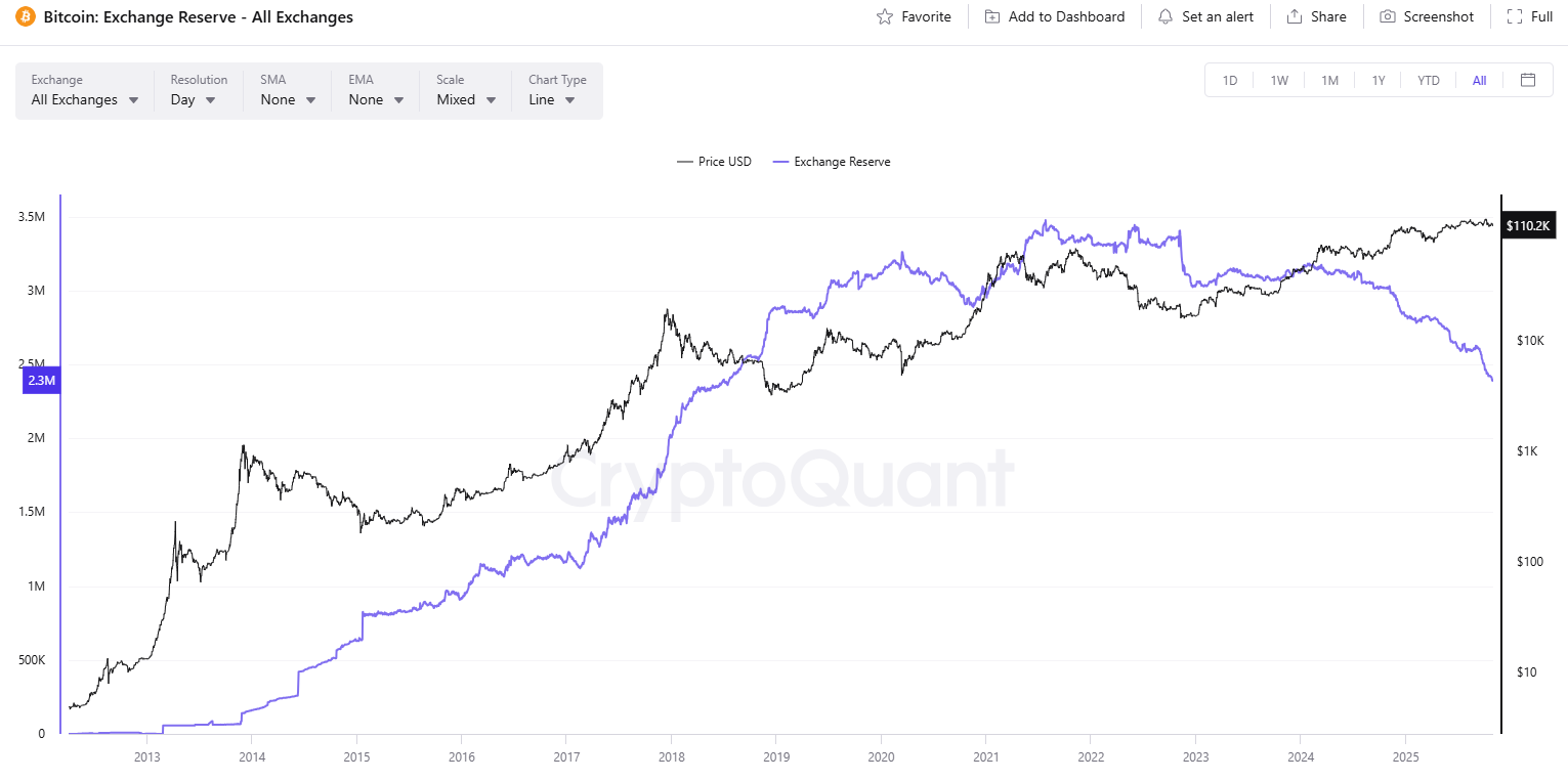 Assessing Bitcoin's Potential for a New All-Time High This November