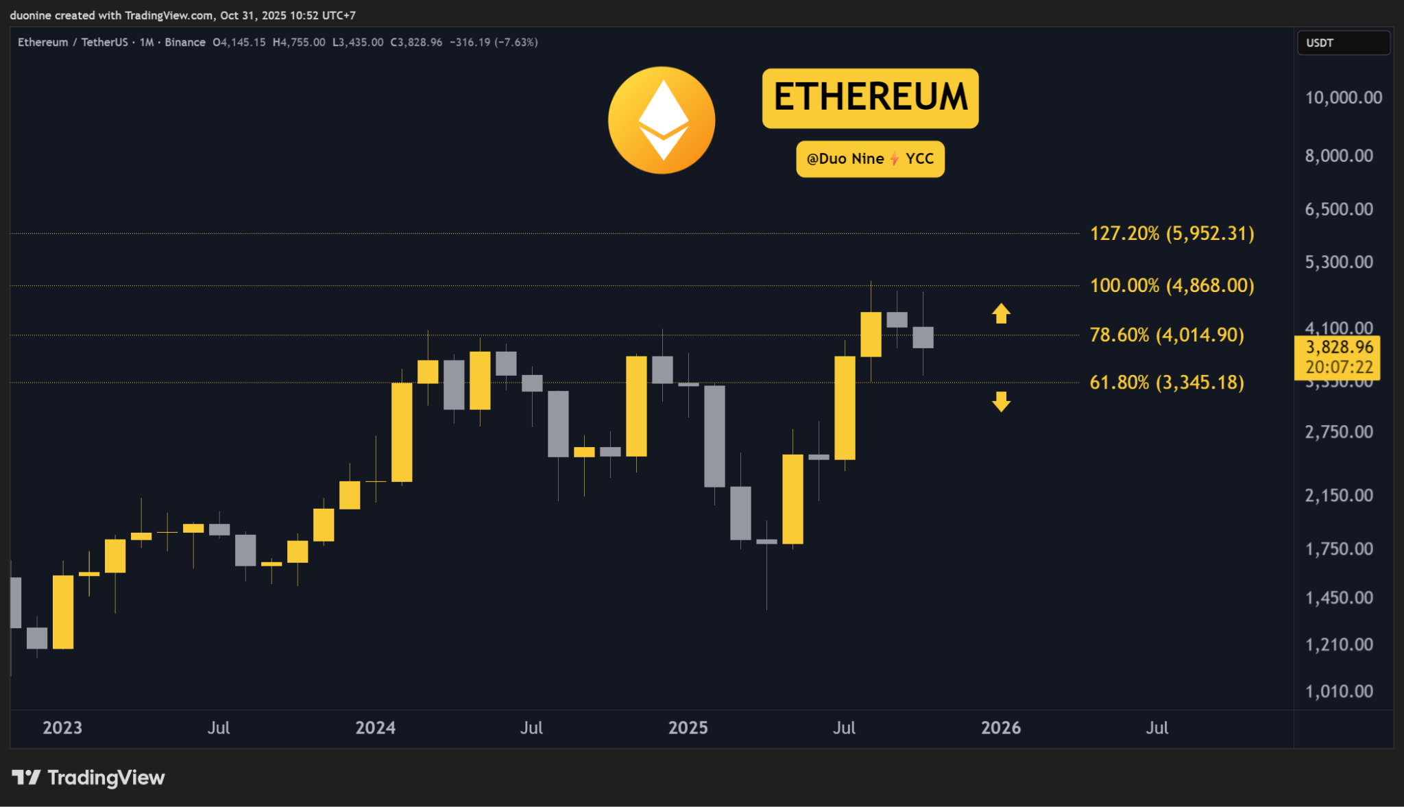 Crypto Price Insights for October 31: Focus on ETH, XRP, ADA, BNB, and HYPE