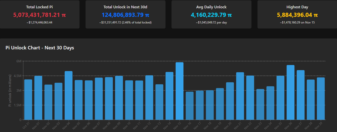Prospects for Pi Network (PI): Will Price Recovery Last Through November?