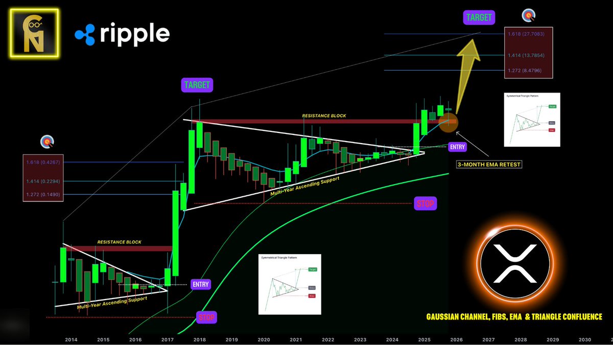XRP Approaches Major Milestones Following Significant Technical Breakthrough