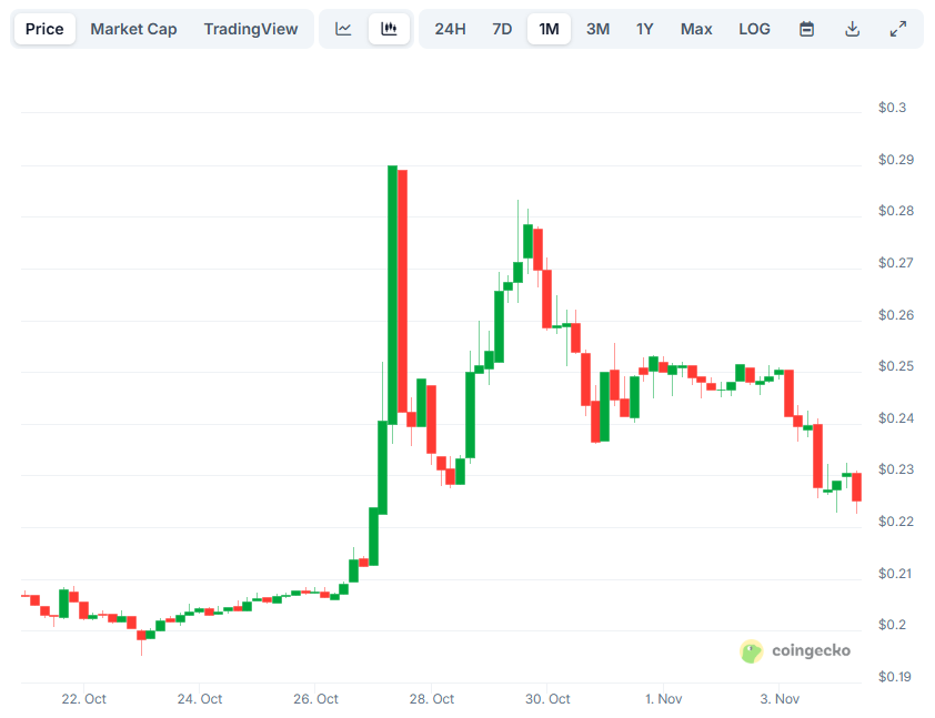 Pi Network (PI) Faces Price Drop Amid Ongoing Developments