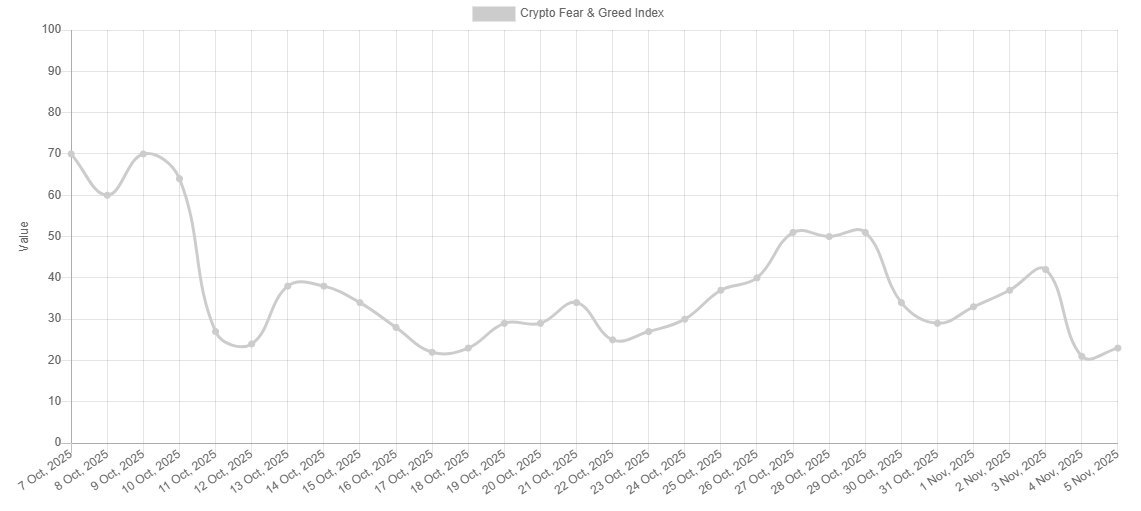 Three Factors Indicating Bitcoin (BTC) Could Be Set for a Strong Recovery