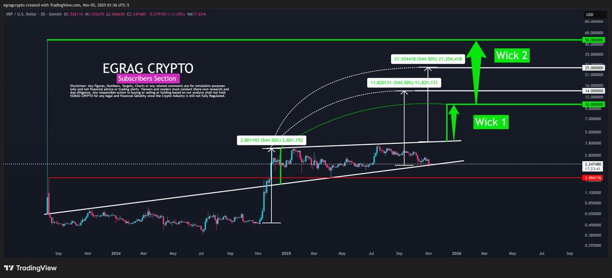 Will Ripple’s XRP Maintain Its Support Levels? Analysts Weigh In