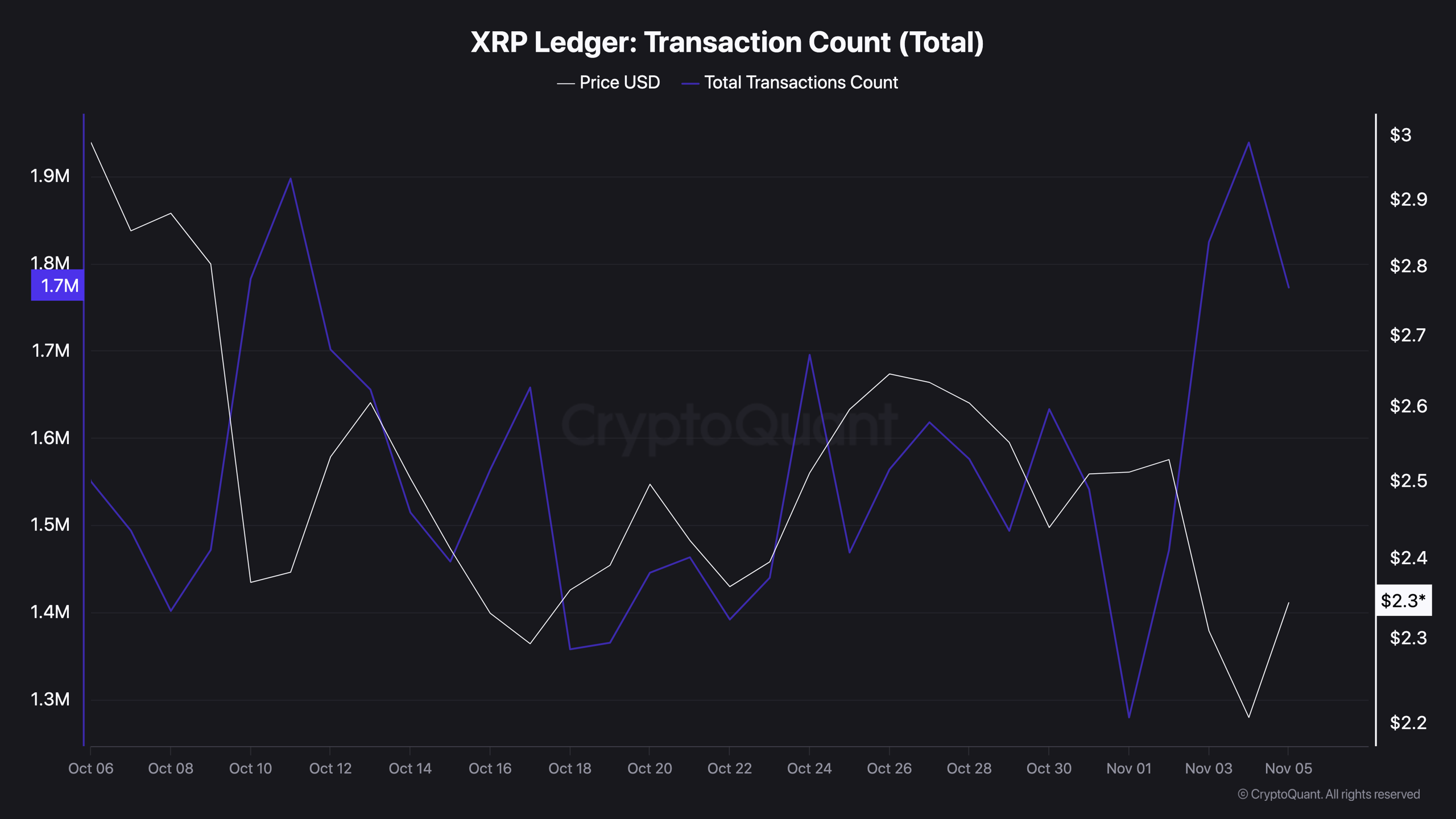 Surge in Ripple Wallets to 8-Month Record as $6 XRP Price Target Surfaces
