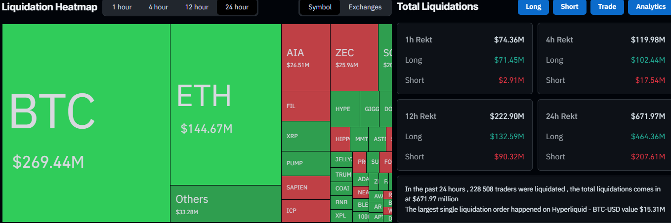 Bitcoin Falls Under $100K Again as Expert Sounds Alarm – ‘See You in Four Years’