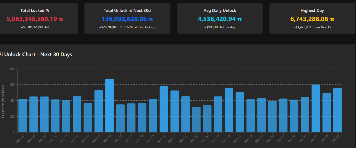 New Upgrade Released for Pi Network: Key Implications for Users